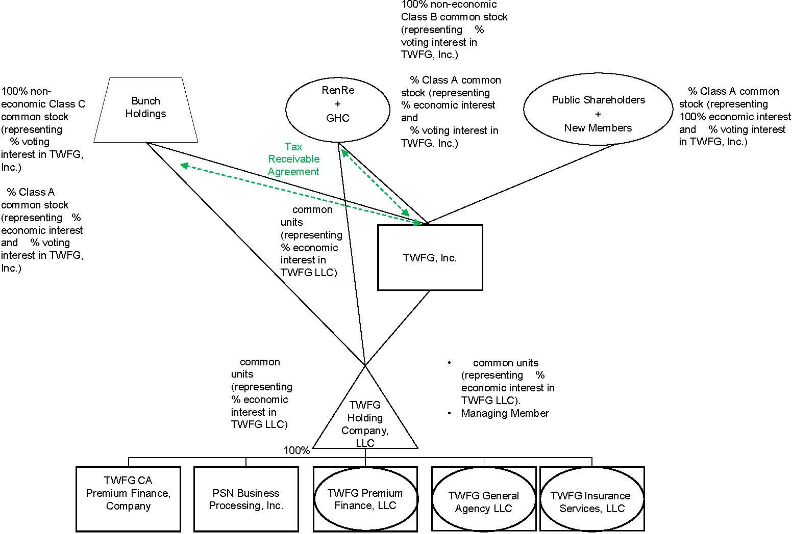 organizationalstructure2d.jpg