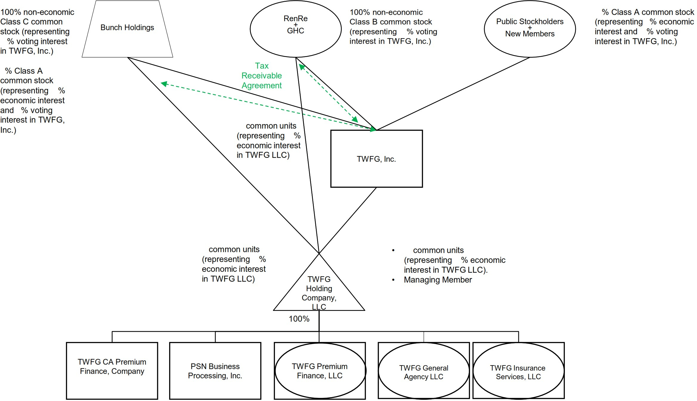 organizationalstructure2f.jpg