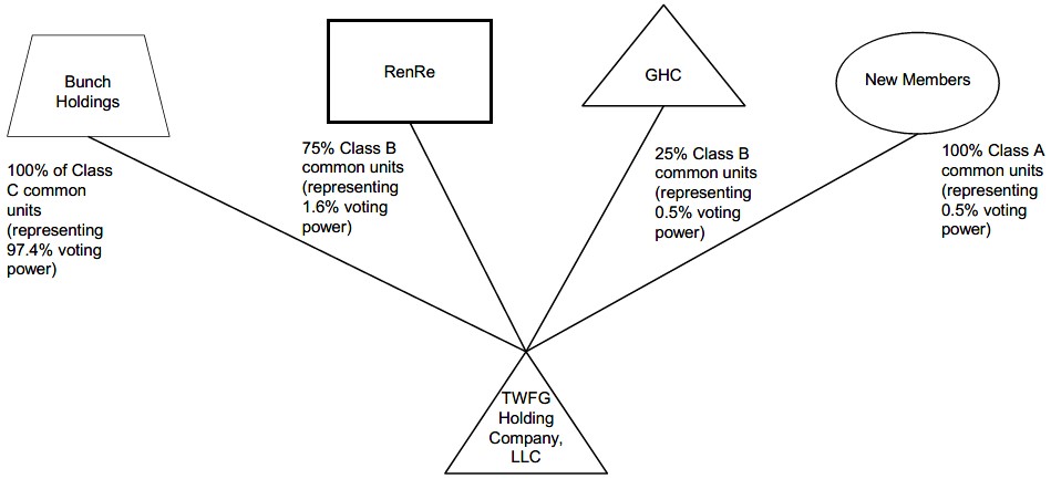 organizationalstructure1ca.jpg