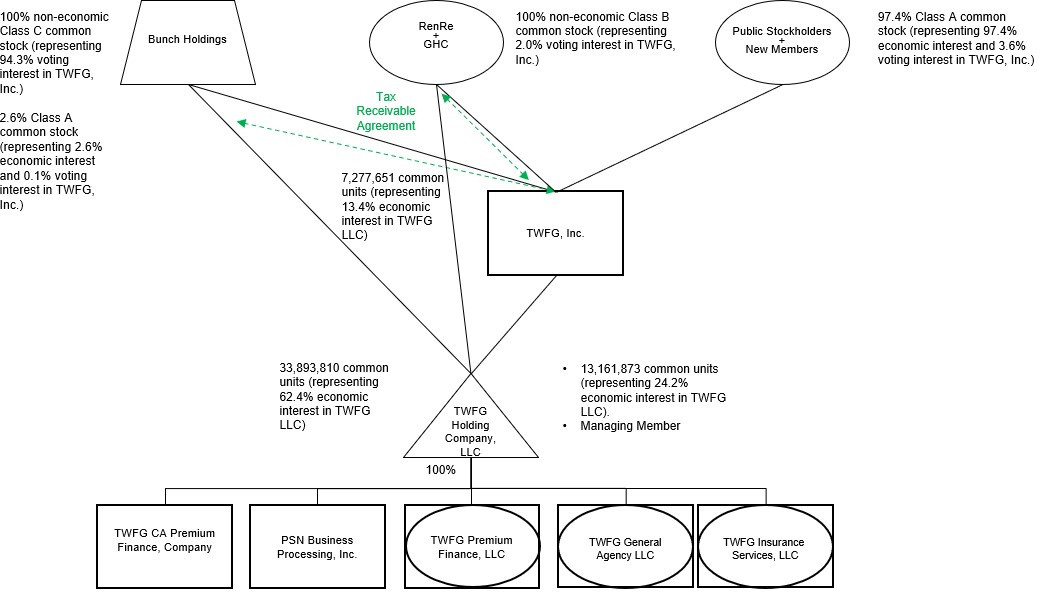 organizationalstructure2ha.jpg