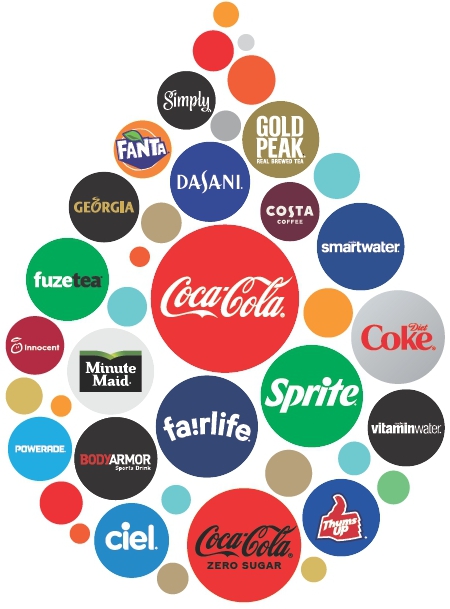 organizational culture of coca cola