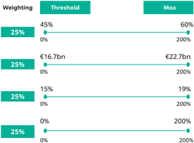 LVMH reports “positive turning point for DFS” in strong full-year