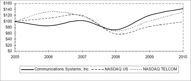 (LINE GRAPH)