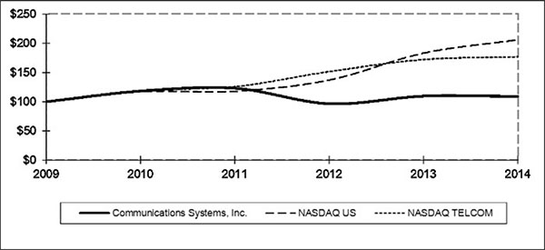 (LINE GRAPH)