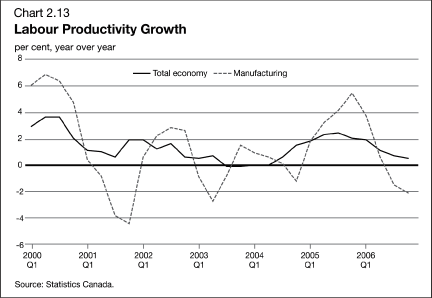 (LINE GRAPH)