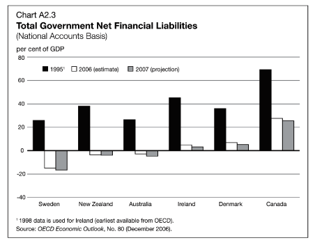 (BAR CHART)