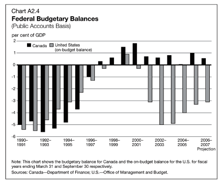 (BAR CHART)