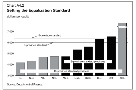 (BAR CHART)