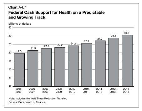 (BAR CHART)