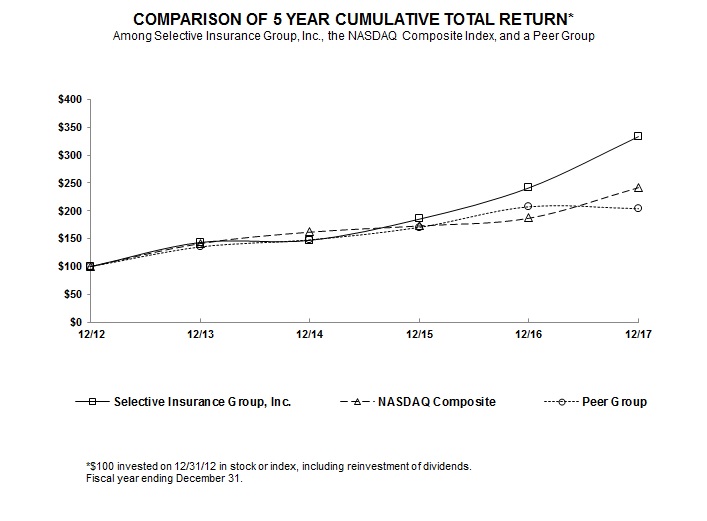 a5yrcumultotalreturn.jpg