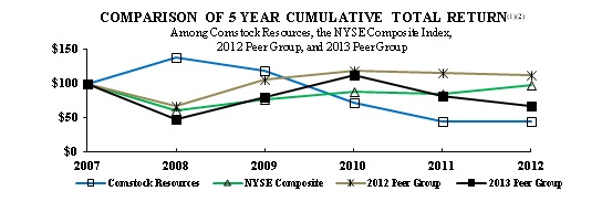 Graph Two