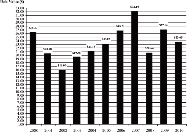 (GRAPH)