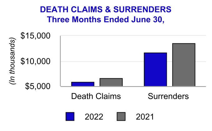 https://www.sec.gov/Archives/edgar/data/24090/000002409022000085/cia-20220630_g7.jpg