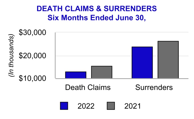 https://www.sec.gov/Archives/edgar/data/24090/000002409022000085/cia-20220630_g8.jpg