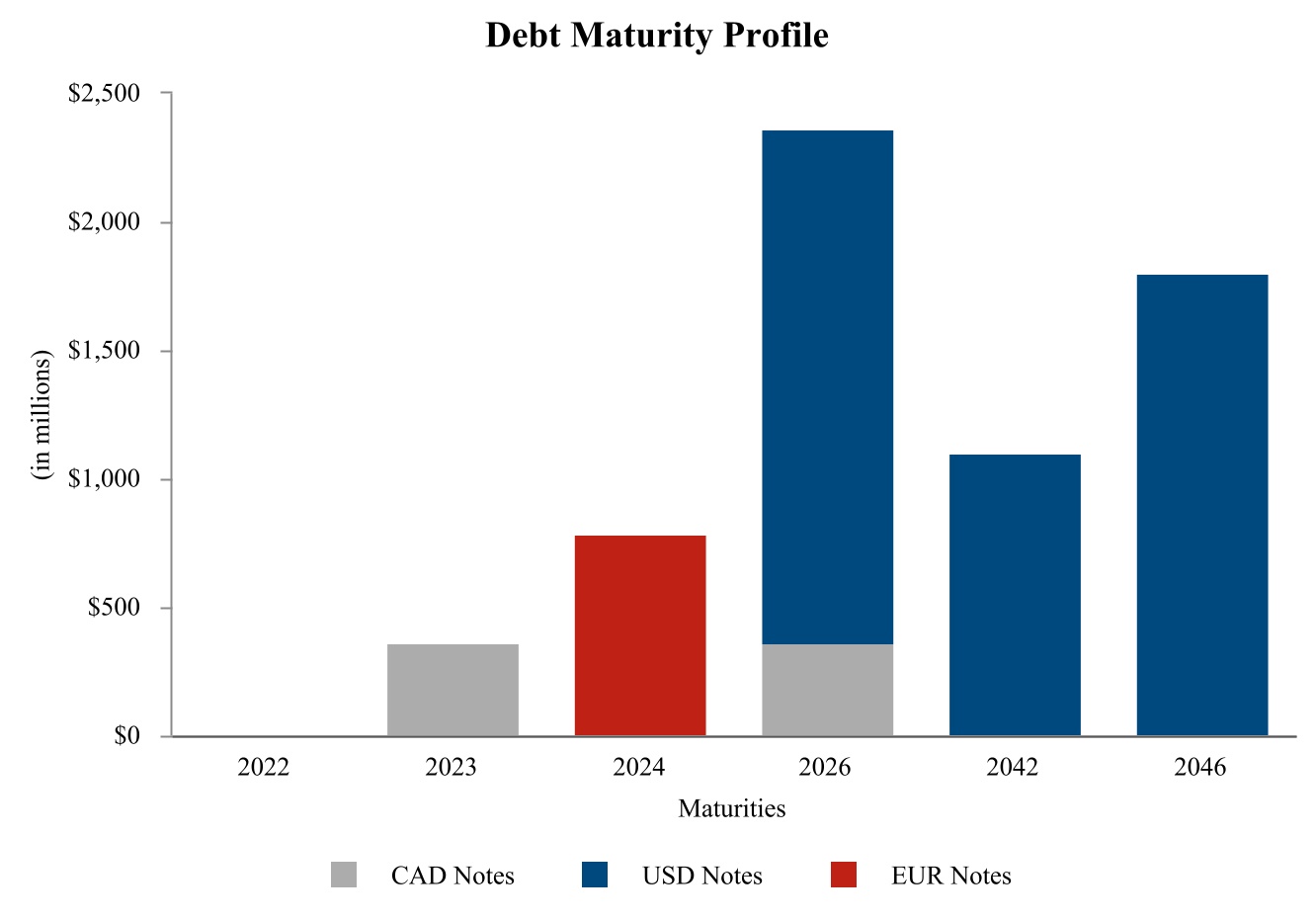 https://www.sec.gov/Archives/edgar/data/24545/000002454522000018/tap-20220930_g2.jpg