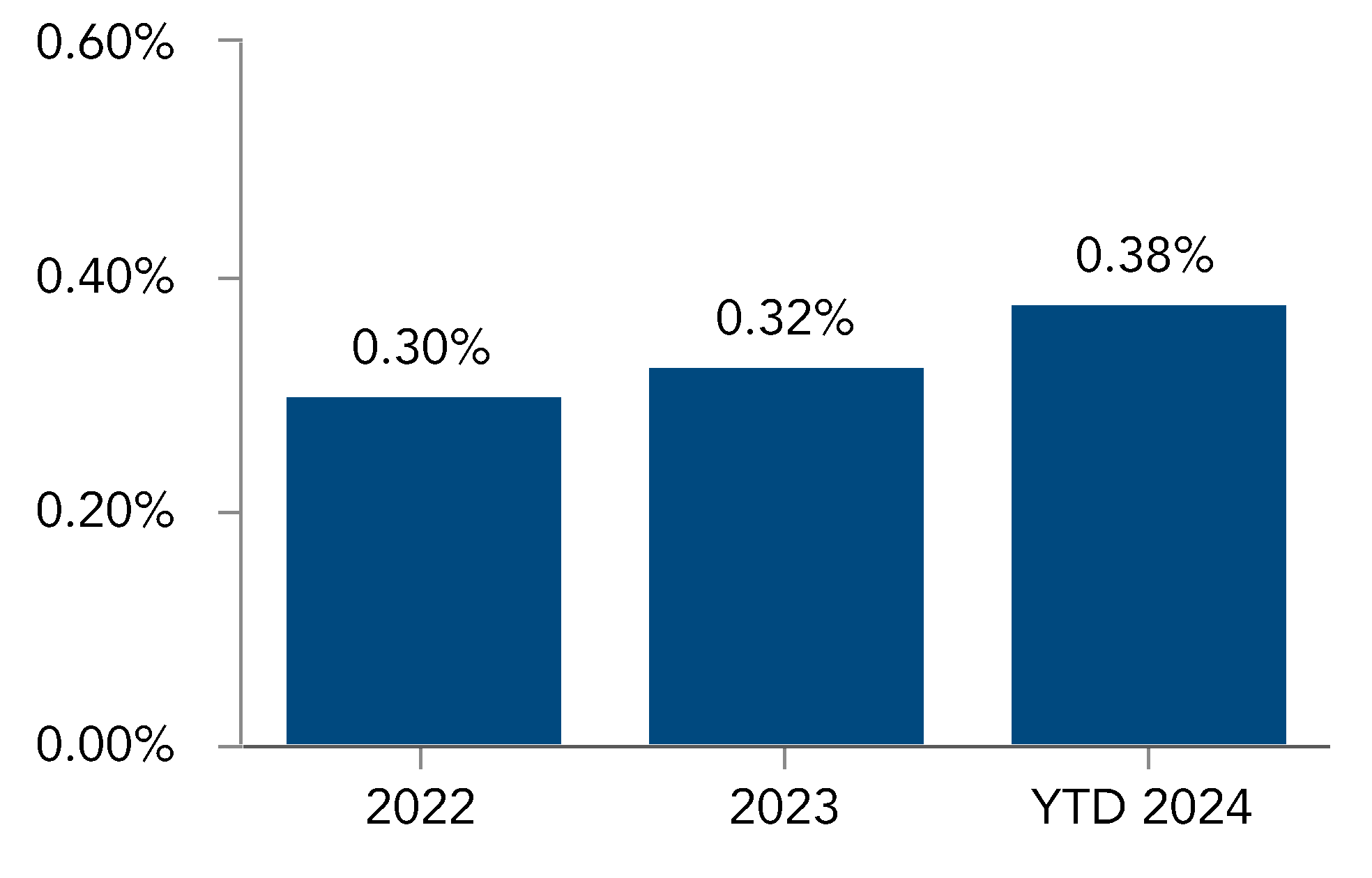 chart-764e2b1710ec42568c2a.gif