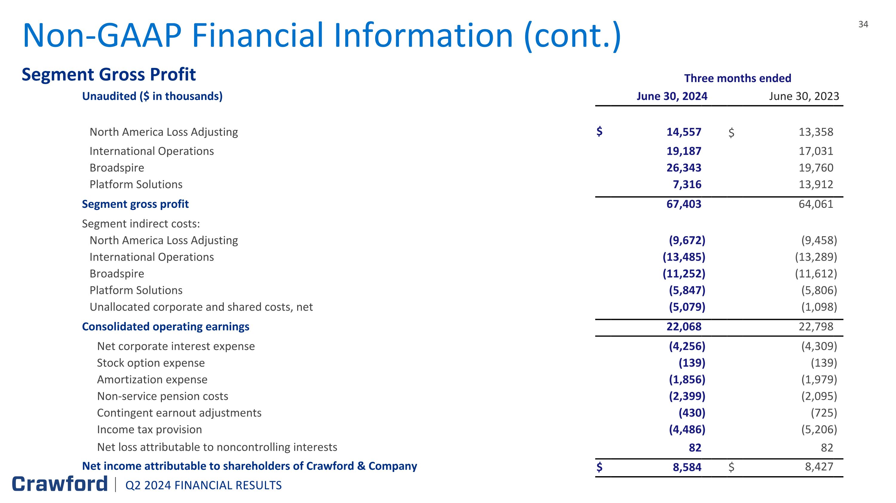 Slide 34