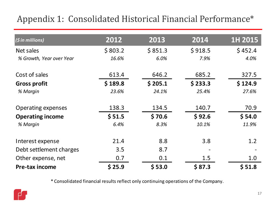 fssinvestorpresentation profit for the year in balance sheet