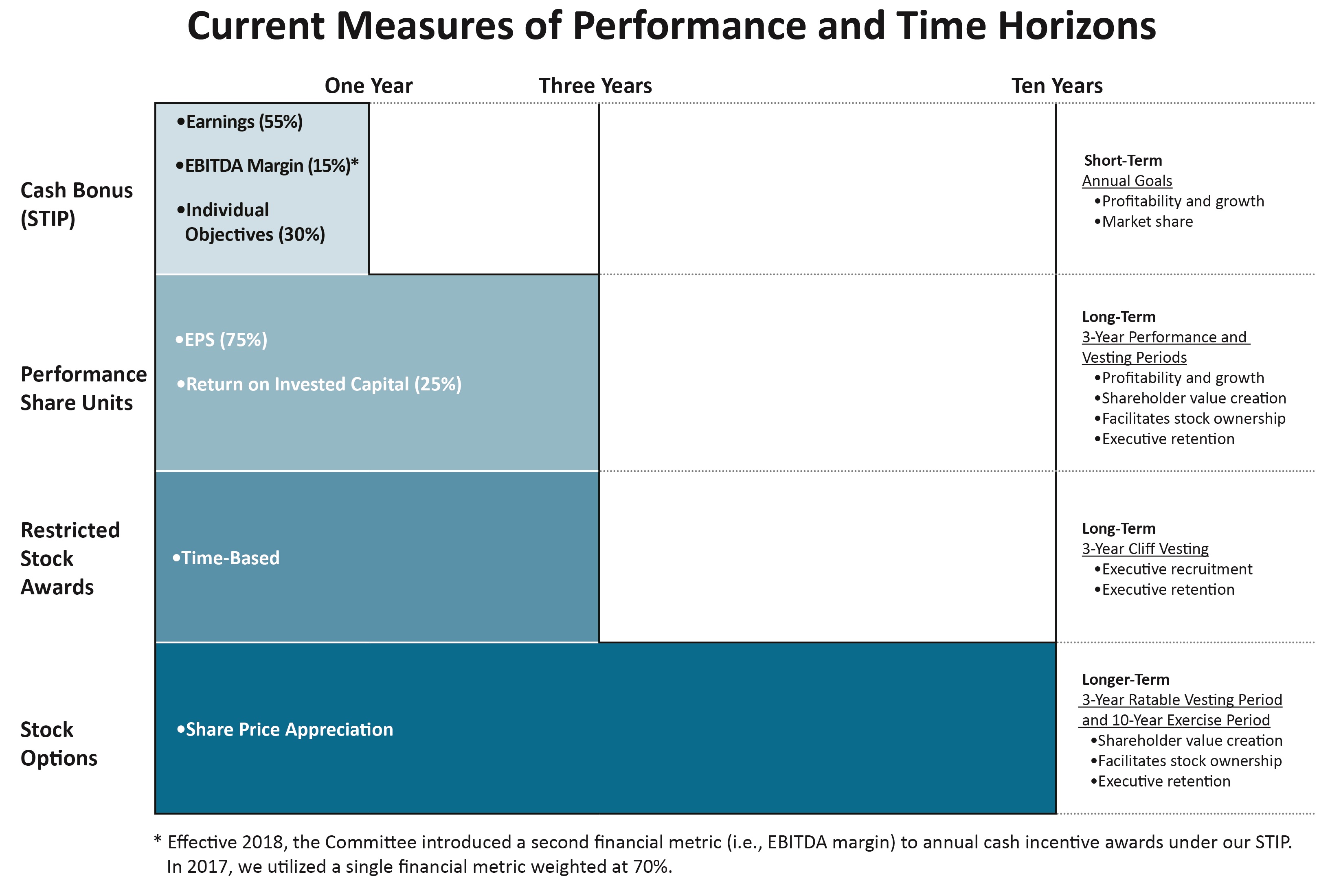 a2018measuresofperformance04.jpg