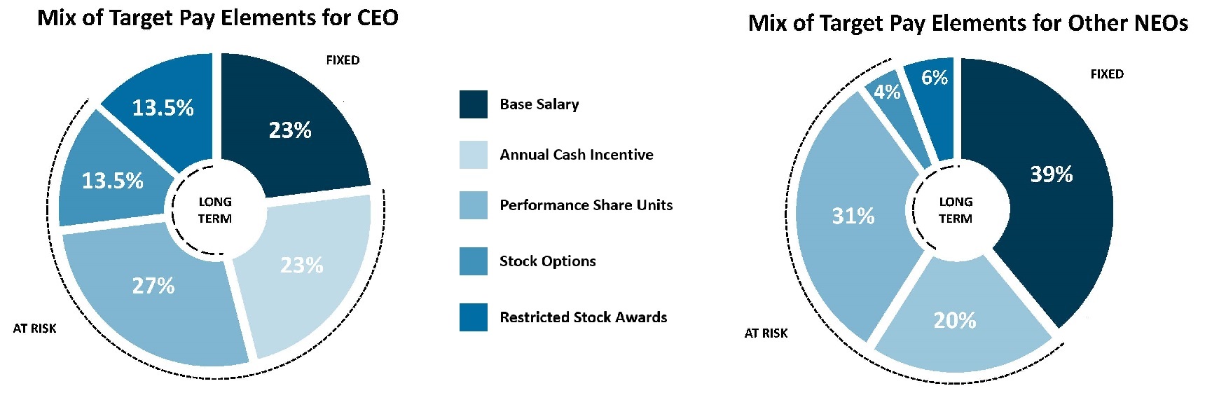 v2combopiepaycharts2018a01.jpg