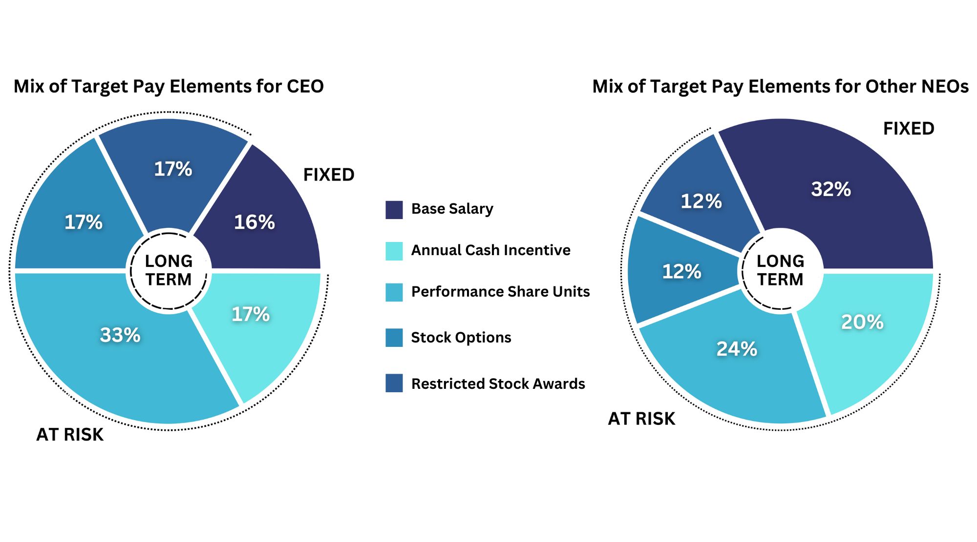 CEO NEO Pay Chart.jpg