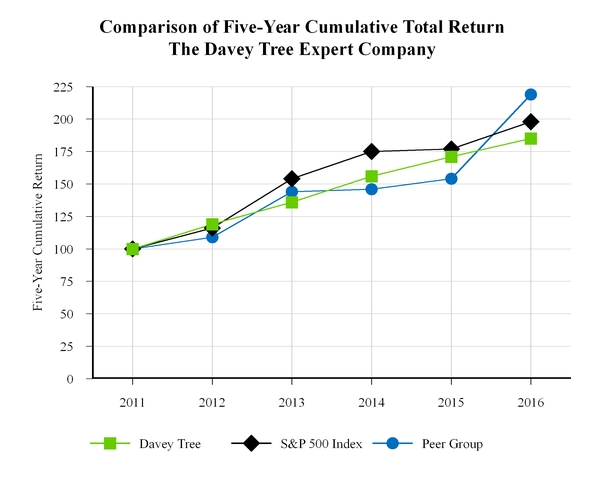 dt2016q410_chart-04442.jpg