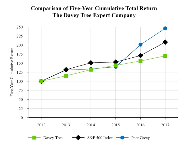 chart-33ad045a65b35eac9b1.jpg