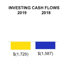 https://www.sec.gov/Archives/edgar/data/277948/000027794819000047/chart-3645a2f831185f96aa4.jpg