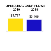 https://www.sec.gov/Archives/edgar/data/277948/000027794819000047/chart-998648afdd055e0ba05.jpg