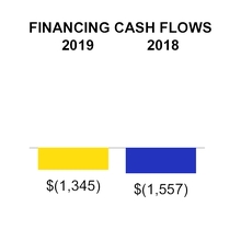 https://www.sec.gov/Archives/edgar/data/277948/000027794819000047/chart-9a7ddecf772d5b31835.jpg