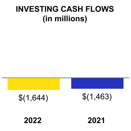 https://www.sec.gov/Archives/edgar/data/277948/000027794822000045/csx-20220930_g3.jpg