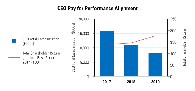 chart-39dd8cd2aee05ed69d5a01.jpg