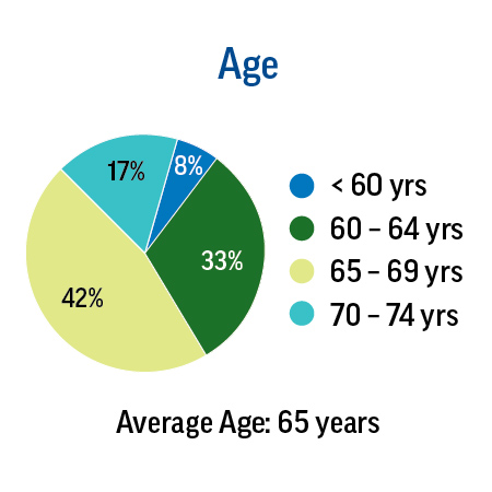 proxypiecharts2020age.jpg