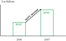 (GRAPH)