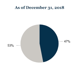 chart-0fdcf54554825c4f8b5a01.jpg