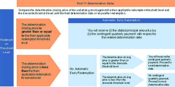 (FLOW CHART)