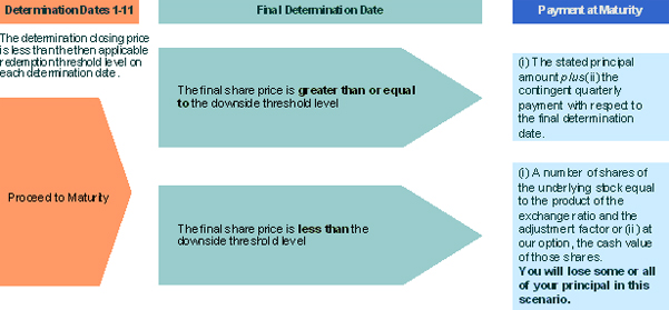 (FLOW CHART)