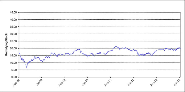 (LINE GRAPH)