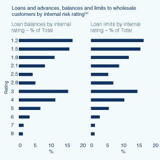 (BAR CHART)