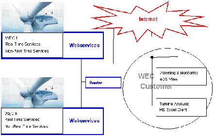 wec_customer logo