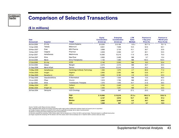 presentation by goldman sachs co dated november 3 2008 financial statements for healthcare organizations