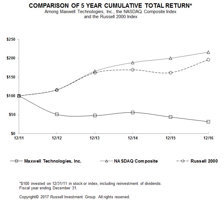 a2016stockperformance.jpg