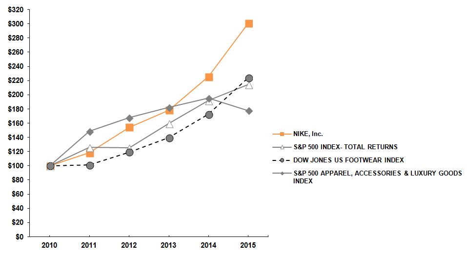 Nike 10k Annual Report Hotsell, 55% OFF | www.slyderstavern.com