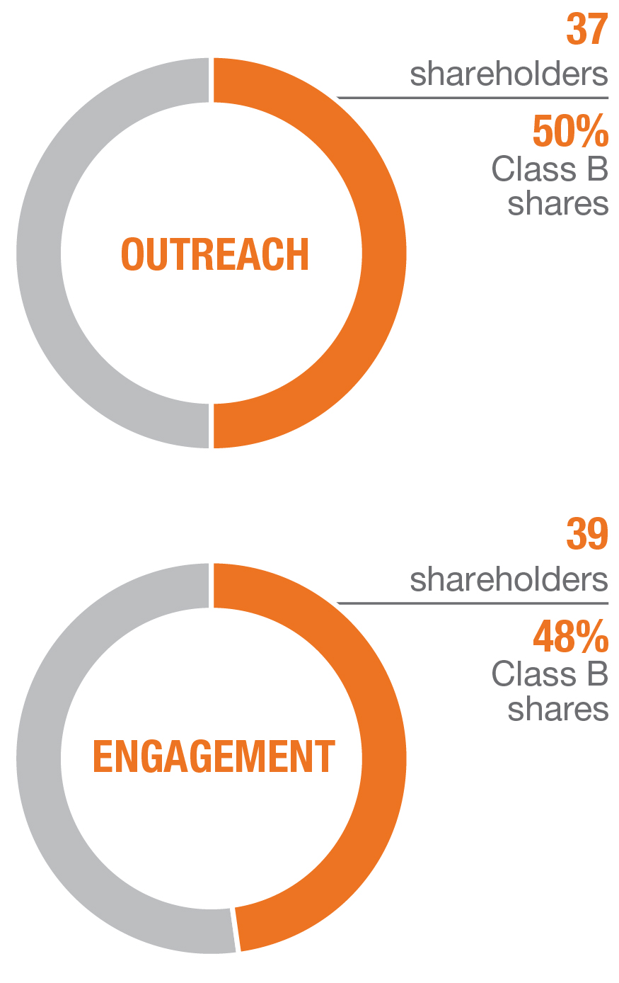 piechart_outreachandengagement.jpg