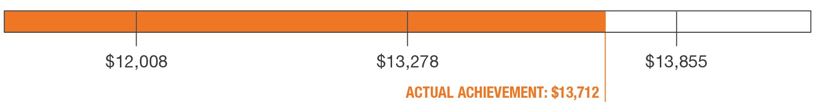 pg37-bar_digitalrevenue.jpg