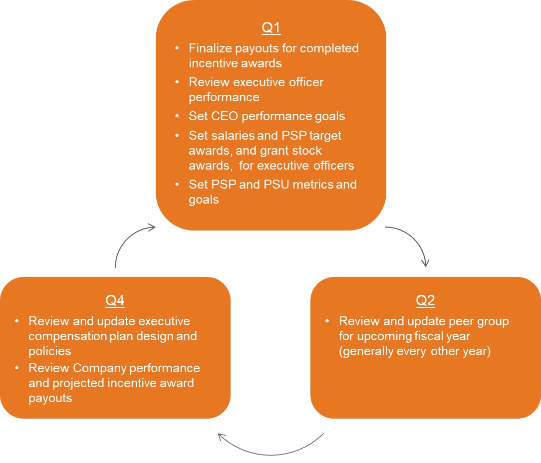 Comp Committee Process Graphic (v2).jpg