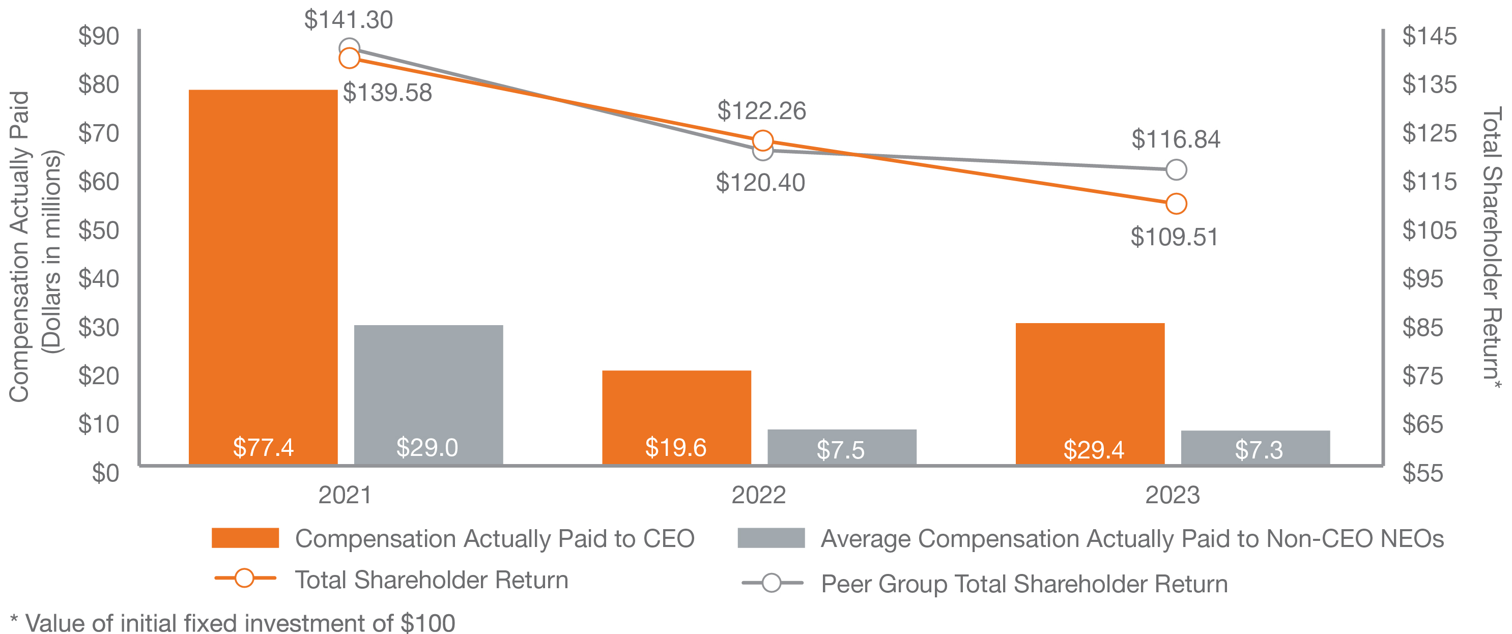 chart_compactuallypaid-companytsr.jpg