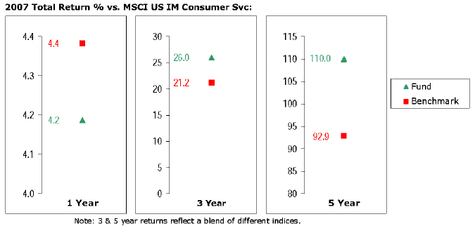 fid129