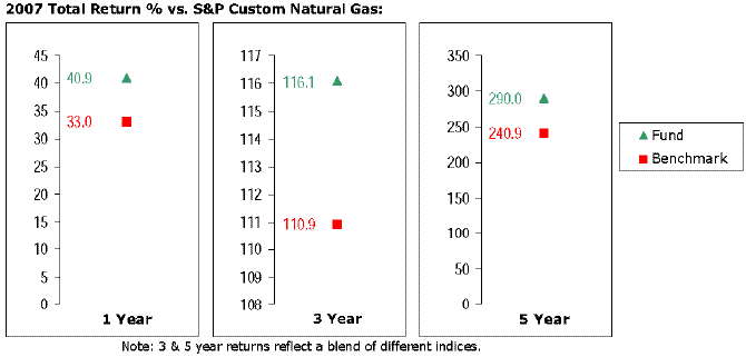 fid287