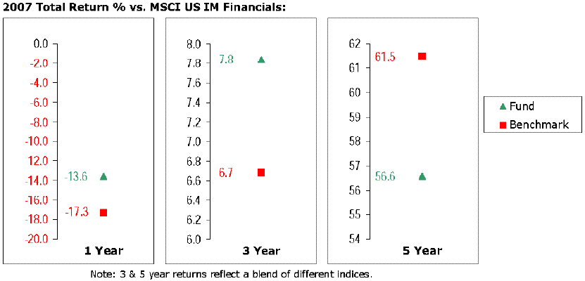 fid98